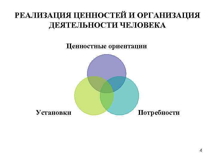 Установки ориентация поведения. Ценностные ориентации. Типы ценностных ориентаций.