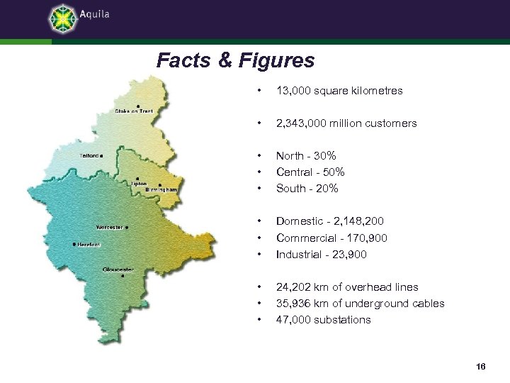 Facts & Figures • 13, 000 square kilometres • 2, 343, 000 million customers