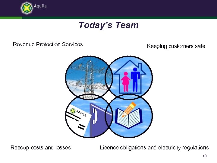 Today’s Team Revenue Protection Services Recoup costs and losses Keeping customers safe Licence obligations