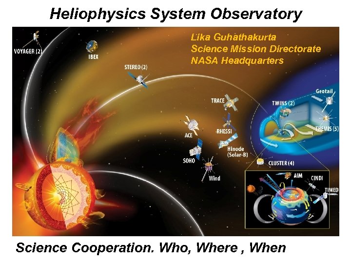 Heliophysics System Observatory Lika Guhathakurta Science Mission Directorate NASA Headquarters Science Cooperation. Who, Where