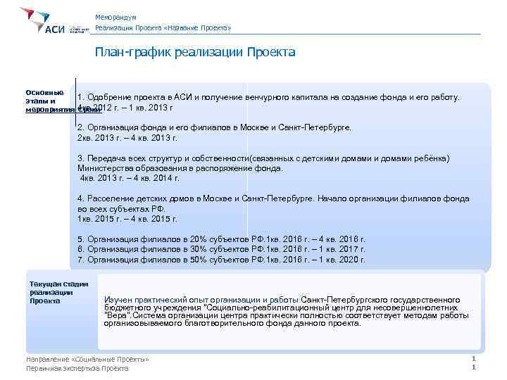 Меморандум Реализация Проекта «Название Проекта» План-график реализации Проекта Основные 1. Одобрение проекта в АСИ