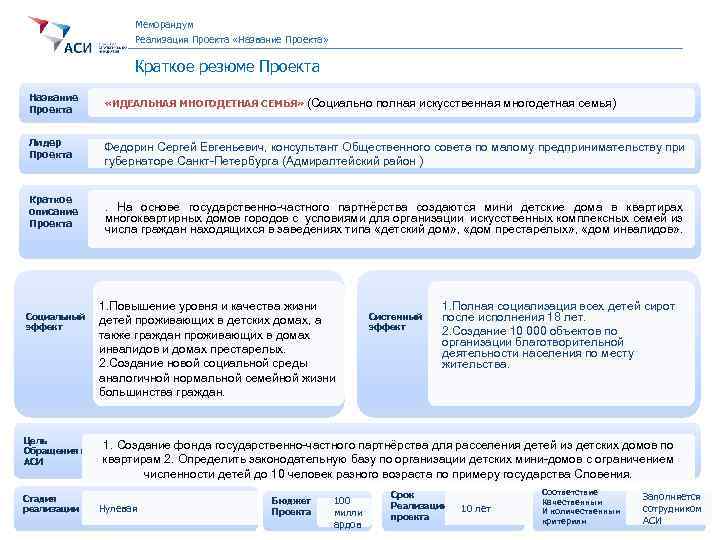 Меморандум Реализация Проекта «Название Проекта» Краткое резюме Проекта Название Проекта Лидер Проекта Краткое описание