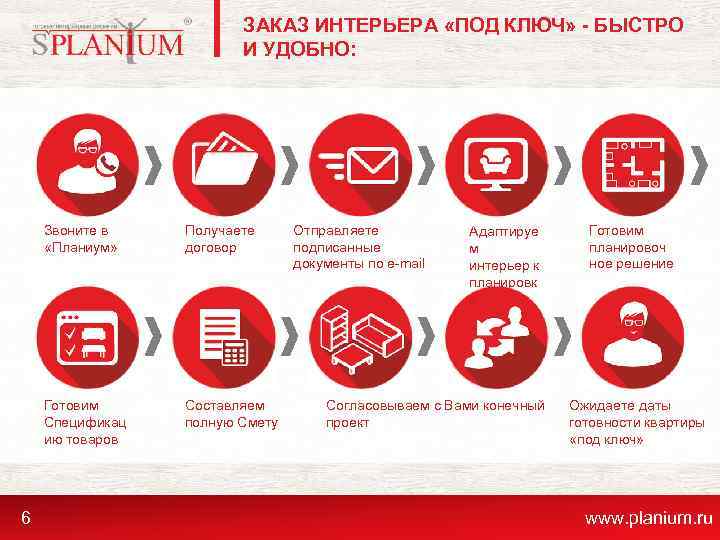 ЗАКАЗ ИНТЕРЬЕРА «ПОД КЛЮЧ» - БЫСТРО И УДОБНО: Звоните в «Планиум» Готовим Спецификац ию