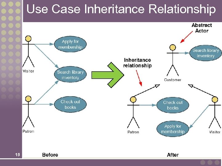 Use Case Inheritance Relationship 15 