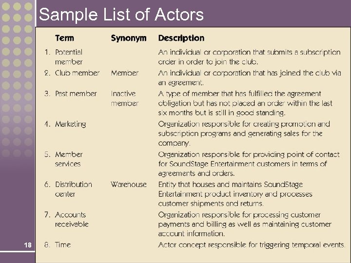 Sample List of Actors 18 