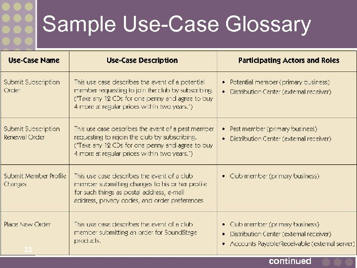 Sample Use-Case Glossary 22 continued 