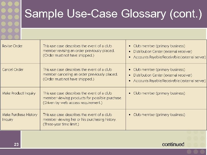 Sample Use-Case Glossary (cont. ) 23 continued 