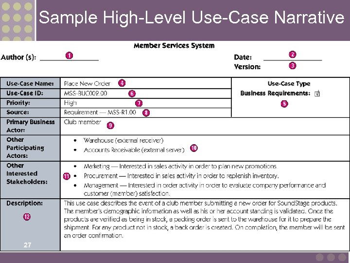 Sample High-Level Use-Case Narrative 27 