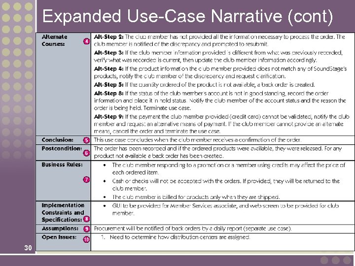 Expanded Use-Case Narrative (cont) 30 