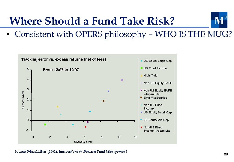 Where Should a Fund Take Risk? § Consistent with OPERS philosophy – WHO IS