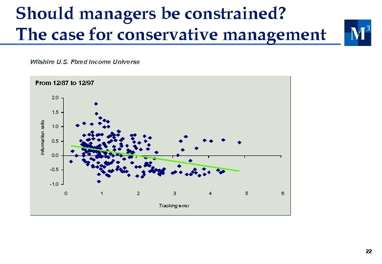 Should managers be constrained? The case for conservative management Wilshire U. S. Fixed Income