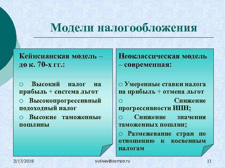 Модели налогообложения Кейнсианская модель – до к. 70 -х гг. : Неоклассическая модель –