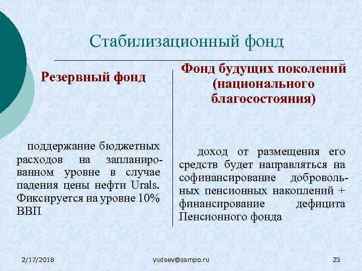 Стабилизационный фонд Фонд будущих поколений (национального благосостояния) Резервный фонд поддержание бюджетных расходов на запланированном