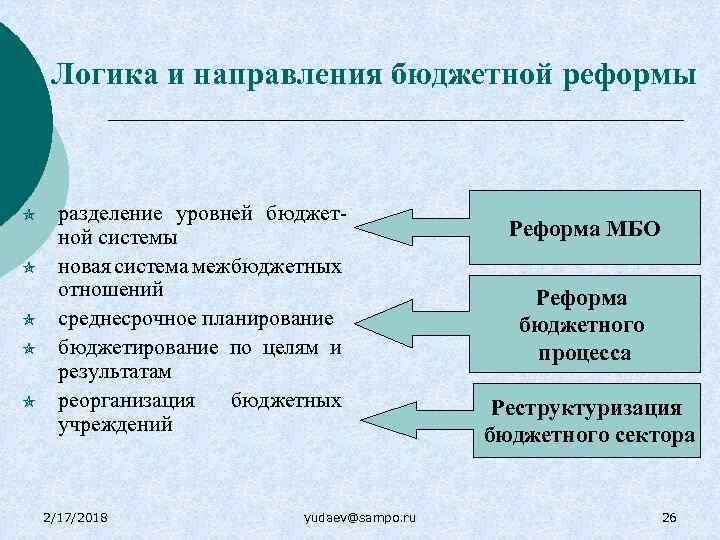 Логика и направления бюджетной реформы разделение уровней бюджетной системы новая система межбюджетных отношений среднесрочное