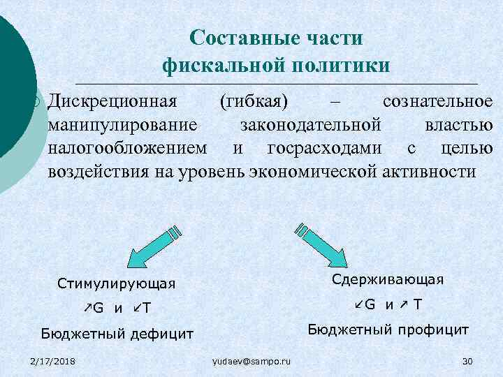 Составные части фискальной политики ¡ Дискреционная (гибкая) – сознательное манипулирование законодательной властью налогообложением и
