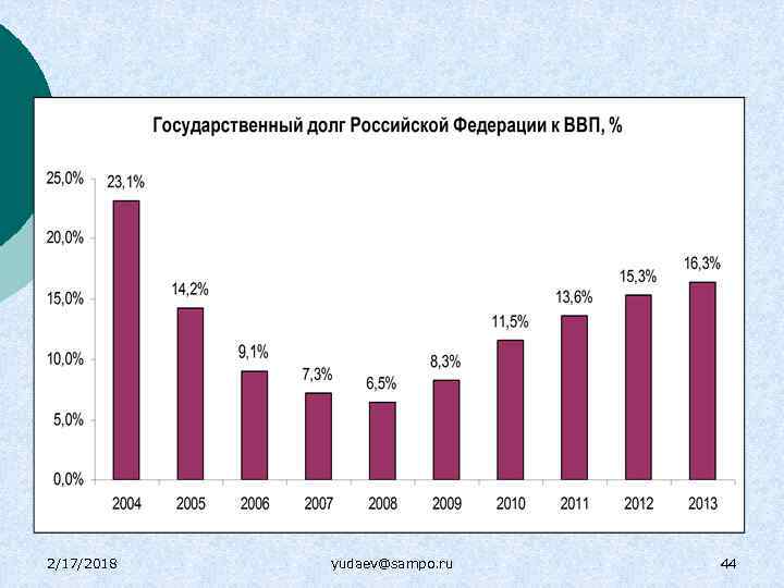 2/17/2018 yudaev@sampo. ru 44 
