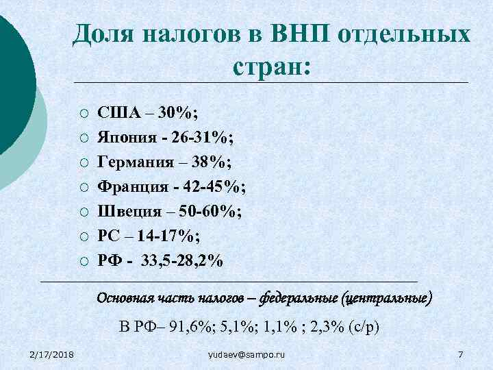 Доля налогов в ВНП отдельных стран: ¡ ¡ ¡ ¡ США – 30%; Япония