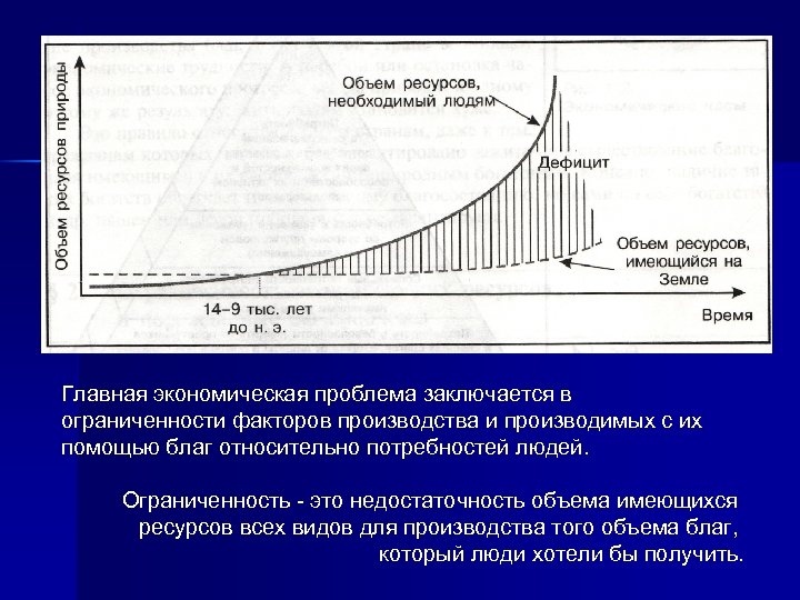 Главная экономическая проблема заключается в ограниченности факторов производства и производимых с их помощью благ