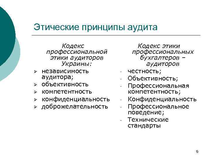 Этические принципы аудита Ø Ø Ø Кодекс профессиональной этики аудиторов Украины: независимость аудитора; объективность