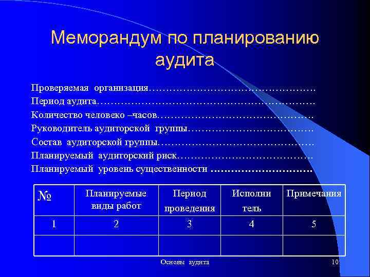 Презентация планирование аудита