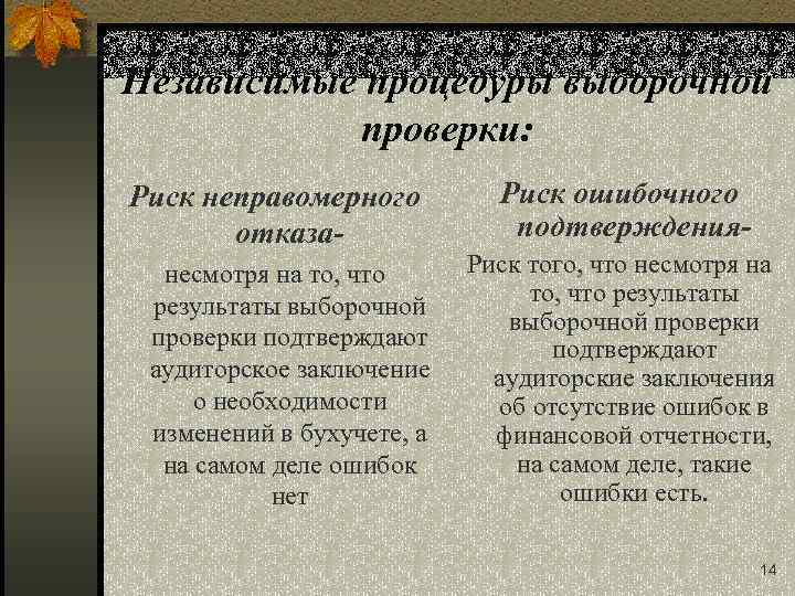 Независимые процедуры выборочной проверки: Риск неправомерного отказанесмотря на то, что результаты выборочной проверки подтверждают