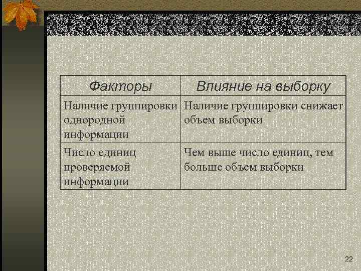 Факторы Влияние на выборку Наличие группировки снижает однородной объем выборки информации Число единиц проверяемой