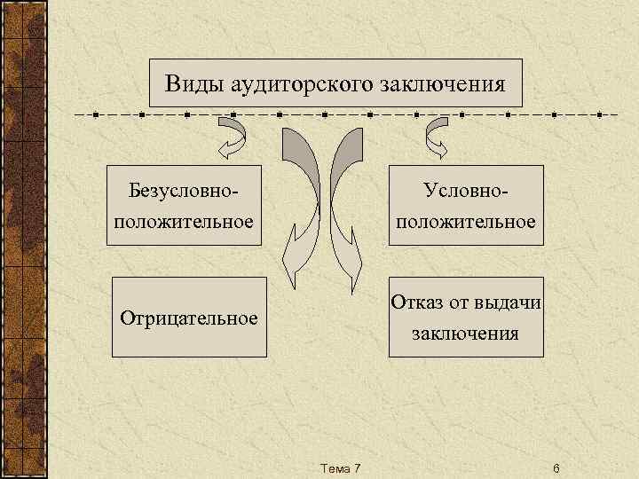 Аудиторское сопровождение понятие и методика презентация