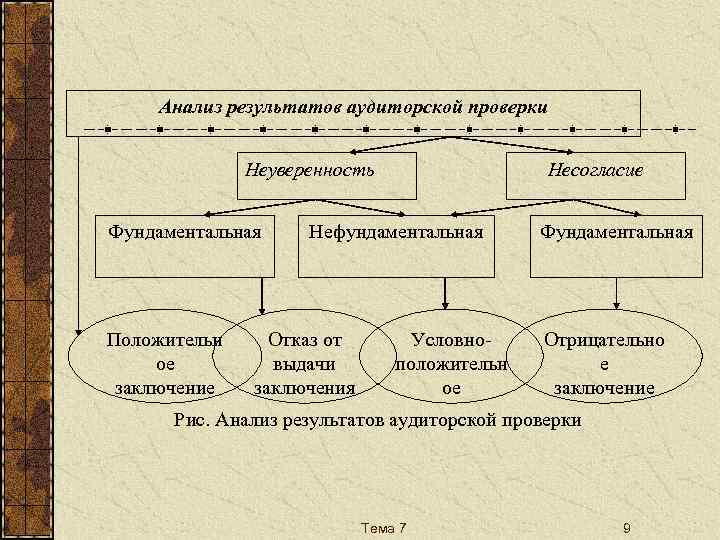 Картинки на тему заключение