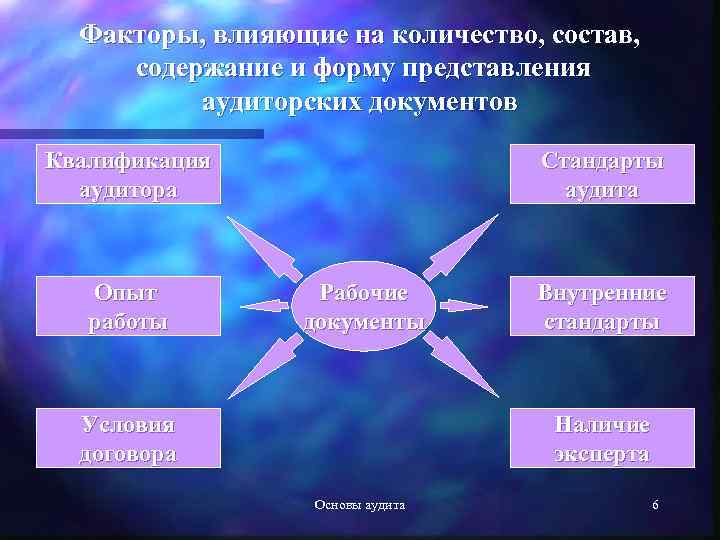 Меньше влияние. Факторы влияющие на аудитора. Факторы влияют на форму и содержание рабочих документов аудитора?. Факторы влияющие на суждение аудитора. Влияние факторов на косметику.