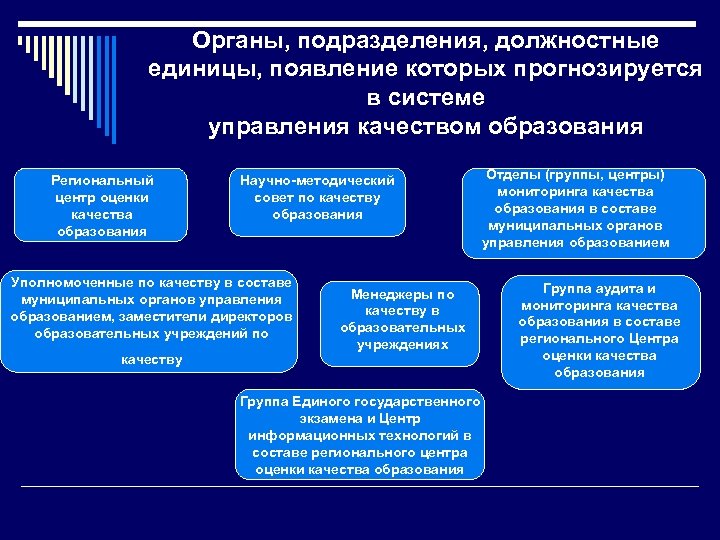Органы, подразделения, должностные единицы, появление которых прогнозируется в системе управления качеством образования Региональный центр