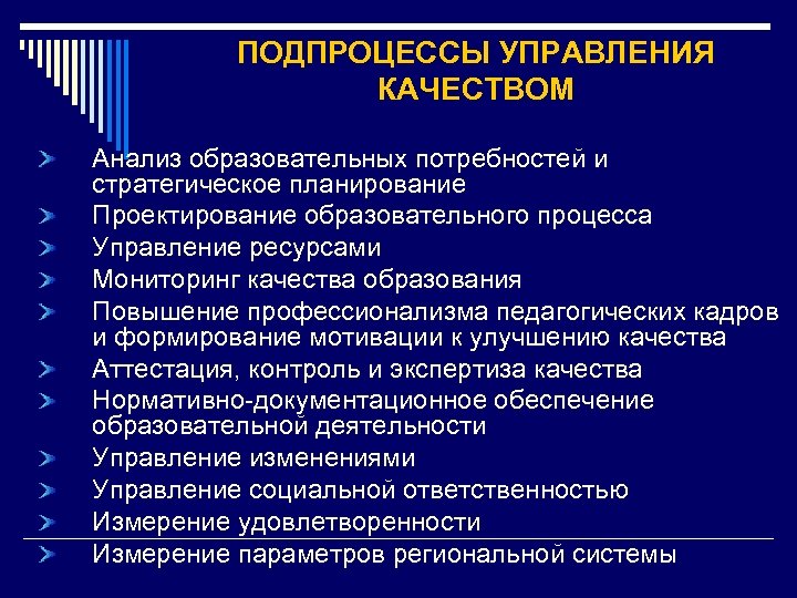 ПОДПРОЦЕССЫ УПРАВЛЕНИЯ КАЧЕСТВОМ Анализ образовательных потребностей и стратегическое планирование Проектирование образовательного процесса Управление ресурсами