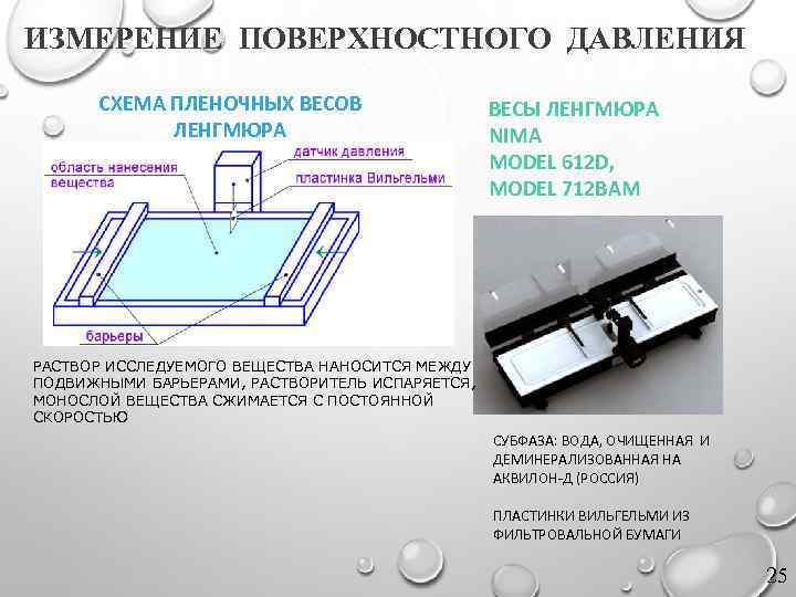 ИЗМЕРЕНИЕ ПОВЕРХНОСТНОГО ДАВЛЕНИЯ СХЕМА ПЛЕНОЧНЫХ ВЕСОВ ЛЕНГМЮРА ВЕСЫ ЛЕНГМЮРА NIMA MODEL 612 D, MODEL