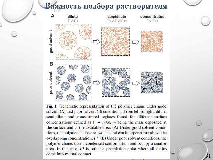 Важность подбора растворителя 31 