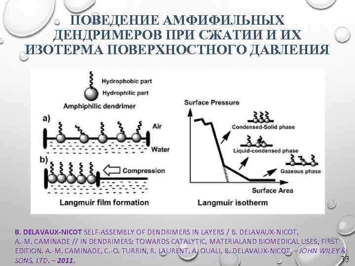 ПОВЕДЕНИЕ АМФИФИЛЬНЫХ ДЕНДРИМЕРОВ ПРИ СЖАТИИ И ИХ ИЗОТЕРМА ПОВЕРХНОСТНОГО ДАВЛЕНИЯ B. DELAVAUX-NICOT SELF-ASSEMBLY OF