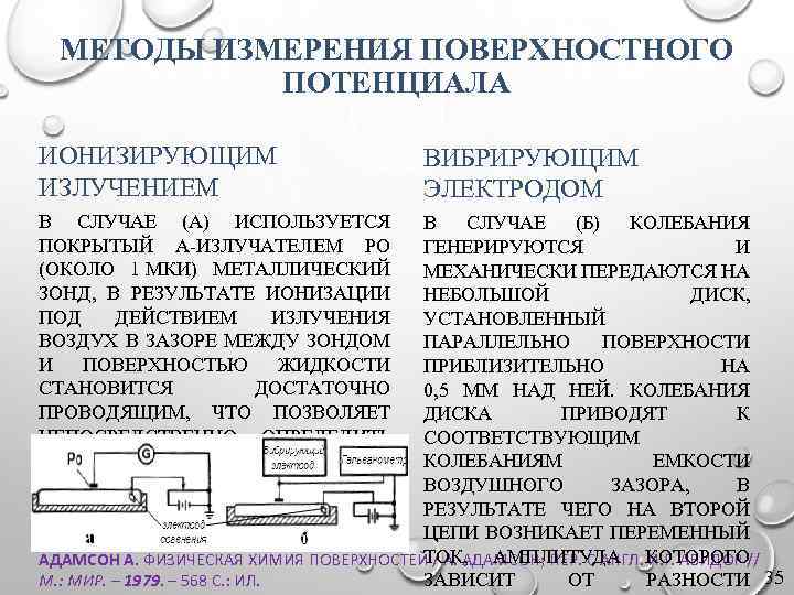 МЕТОДЫ ИЗМЕРЕНИЯ ПОВЕРХНОСТНОГО ПОТЕНЦИАЛА ИОНИЗИРУЮЩИМ ИЗЛУЧЕНИЕМ В СЛУЧАЕ (А) ИСПОЛЬЗУЕТСЯ ПОКРЫТЫЙ Α-ИЗЛУЧАТЕЛЕМ PO (ОКОЛО