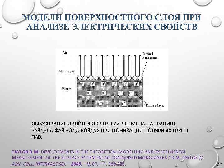 МОДЕЛИ ПОВЕРХНОСТНОГО СЛОЯ ПРИ АНАЛИЗЕ ЭЛЕКТРИЧЕСКИХ СВОЙСТВ ОБРАЗОВАНИЕ ДВОЙНОГО СЛОЯ ГУИ-ЧЕПМЕНА НА ГРАНИЦЕ РАЗДЕЛА