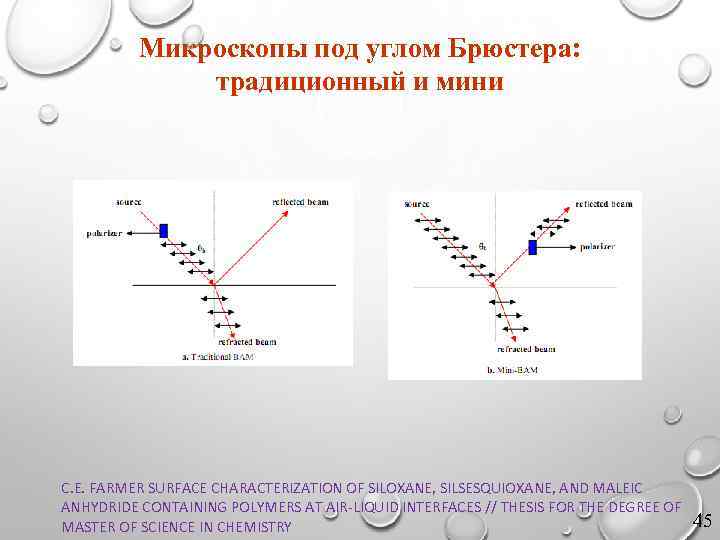 Микроскопы под углом Брюстера: традиционный и мини C. E. FARMER SURFACE CHARACTERIZATION OF SILOXANE,