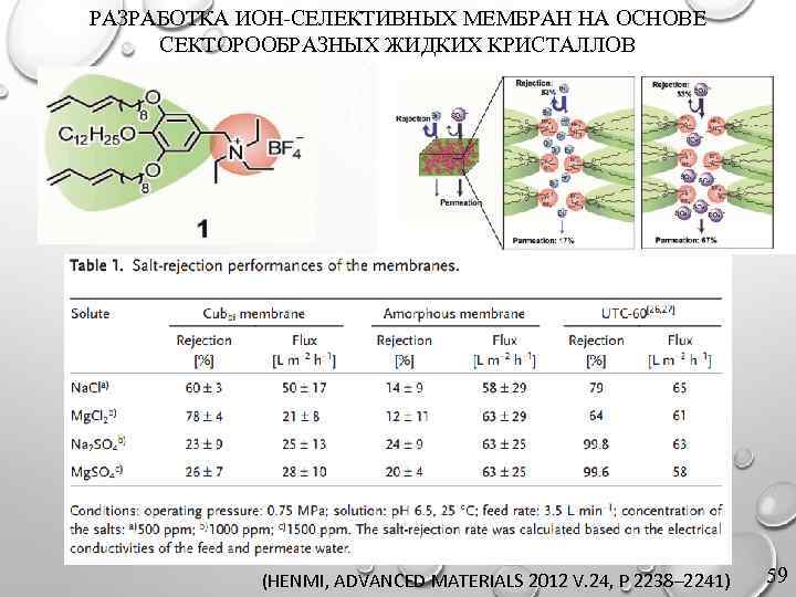 РАЗРАБОТКА ИОН-СЕЛЕКТИВНЫХ МЕМБРАН НА ОСНОВЕ СЕКТОРООБРАЗНЫХ ЖИДКИХ КРИСТАЛЛОВ (HENMI, ADVANCED MATERIALS 2012 V. 24,