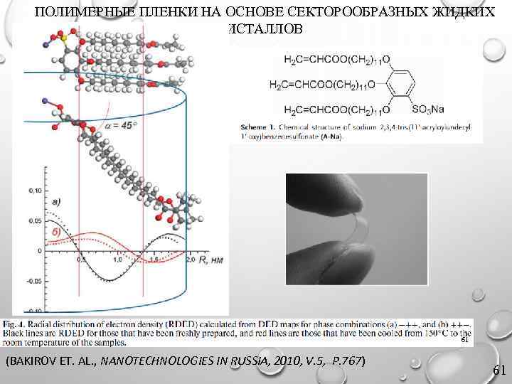  ПОЛИМЕРНЫЕ ПЛЕНКИ НА ОСНОВЕ СЕКТОРООБРАЗНЫХ ЖИДКИХ КРИСТАЛЛОВ 61 (BAKIROV ET. AL. , NANOTECHNOLOGIES