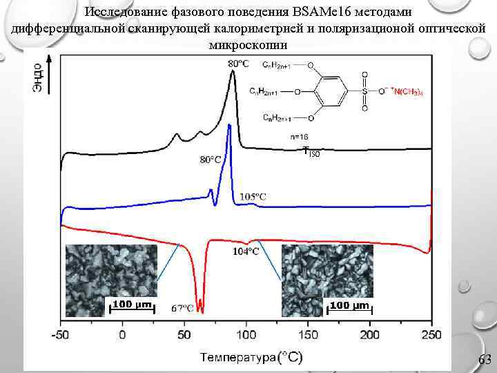 Исследование фазового поведения BSAMe 16 методами дифференциальной сканирующей калориметрией и поляризационой оптической микроскопии TISO