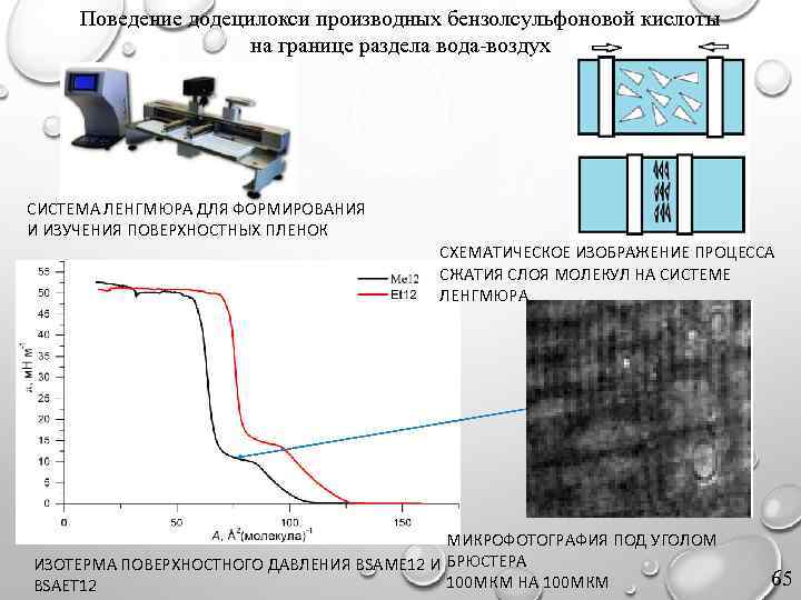 Поведение додецилокси производных бензолсульфоновой кислоты на границе раздела вода-воздух СИСТЕМА ЛЕНГМЮРА ДЛЯ ФОРМИРОВАНИЯ И
