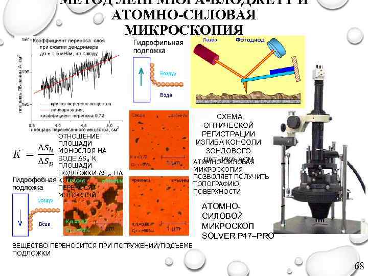 В атомно силовом микроскопе изображение поверхности исследуемого образца получают за счет