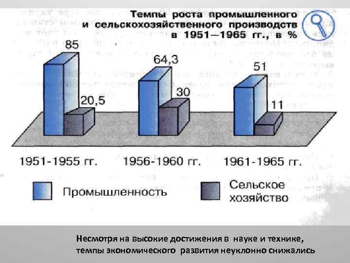 Несмотря на высокие достижения в науке и технике, темпы экономического развития неуклонно снижались 