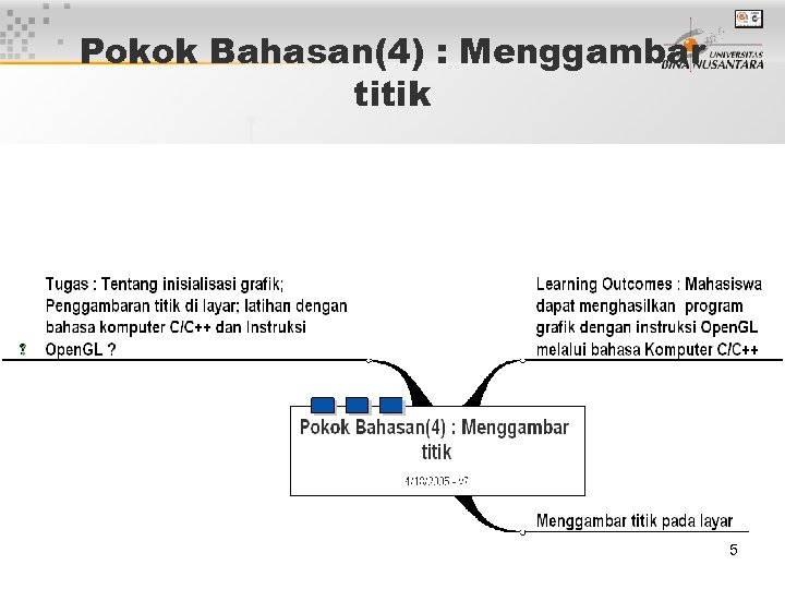 Pokok Bahasan(4) : Menggambar titik 5 