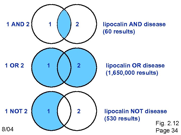 1 AND 2 1 2 lipocalin AND disease (60 results) 1 OR 2 1