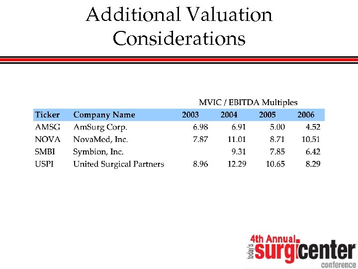 Additional Valuation Considerations 
