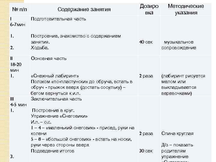 № п/п Содержание занятия Дозиро вка Методические указания I 6 -7 мин 1. 2.