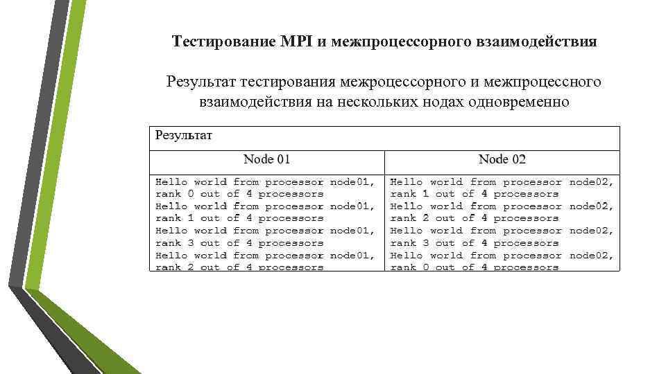 Тестирование MPI и межпроцессорного взаимодействия Результат тестирования межроцессорного и межпроцессного взаимодействия на нескольких нодах