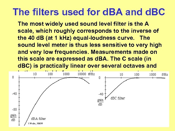 The filters used for d. BA and d. BC The most widely used sound