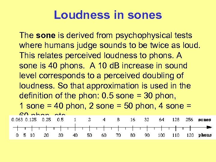 Loudness in sones The sone is derived from psychophysical tests where humans judge sounds